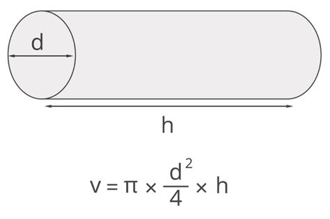 File:Pipe-volume-formula.png - ccitonlinewiki