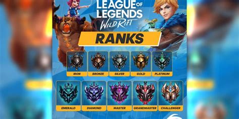 How The Ranking System Works In Wild Rift