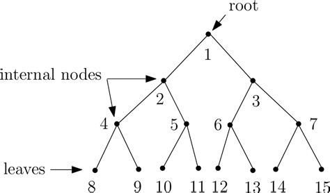 Graph Theory