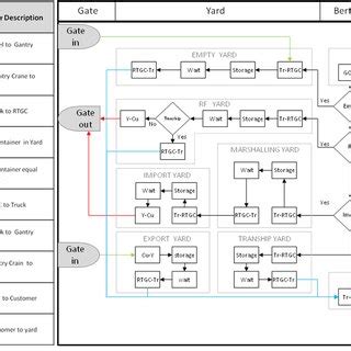 Marshaling Yard layout | Download Scientific Diagram