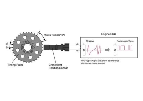 Understanding the Crankshaft Position Sensor Diagram: A Comprehensive Guide