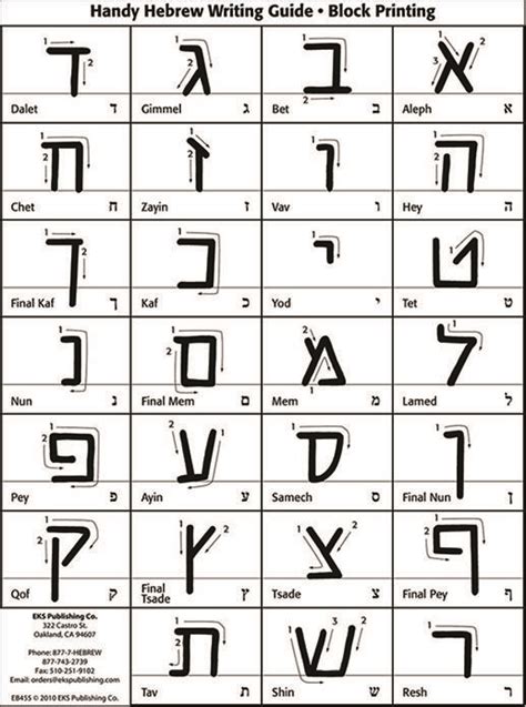 an ancient hebrew alphabet with the letters and numbers in it, including symbols for each letter