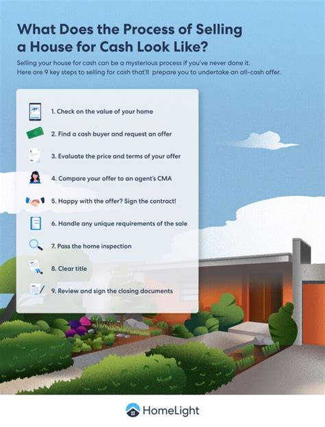 Process of Selling a House for Cash in 9 Steps