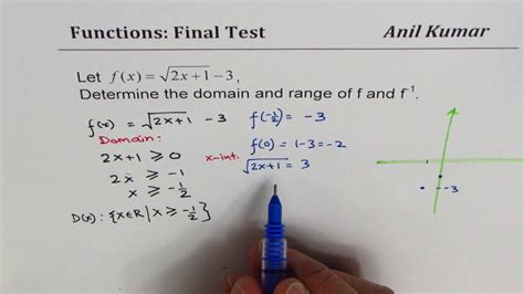 Square Root Function Domain And Range