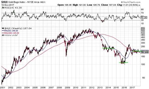 Top 10 Silver Stocks | Seeking Alpha