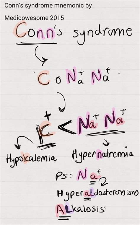 Medicowesome: Conn's syndrome mnemonic