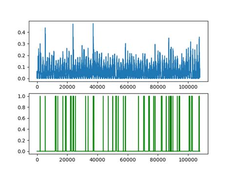 GitHub - san9min/TimeSeriesAnomalyDetection: Time Series Anomaly ...