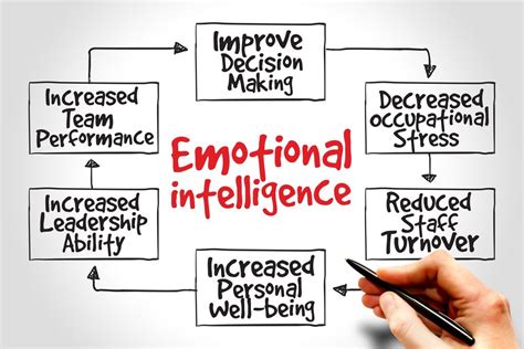 Talent Suite | Is a Lack of Emotional Intelligence in Your Management ...