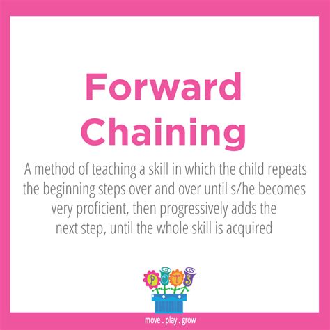 Forward Chaining: A method of teaching a skill in which the child ...