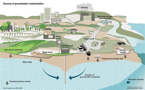 Aquifers! What are they and Where are they? | Water at UGA