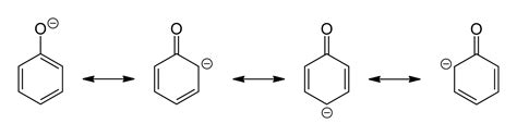 File:Phenoxide-anion-resonance-2D-skeletal.png