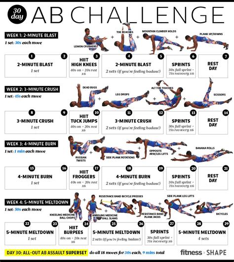 Fitness Magazine 30-day abs challenge 30 Day Ab Challenge, Ab Workout ...