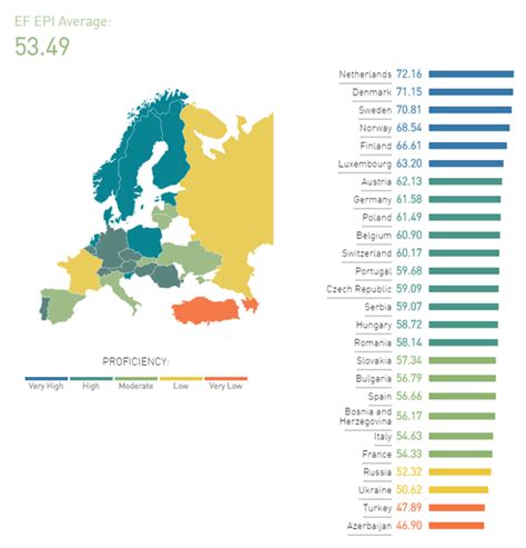 Which Countries are Best at English as a Second Language? | World Economic Forum