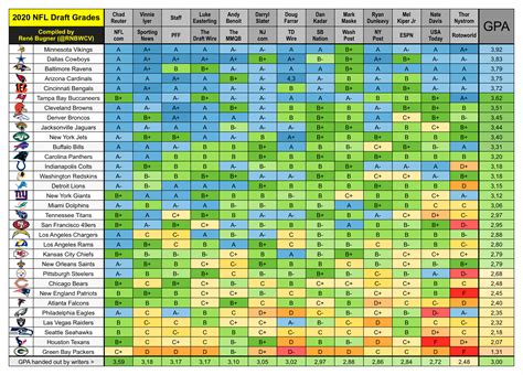 2020 NFL Draft Grades : r/Colts