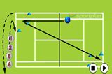 Inside-out Forehand Forehand Drills - Tennis Drills, | Sportplan