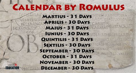 Roman Calendars – ClassicalClicks