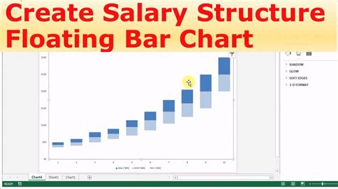 Excel for HR: Salary Structure Floating Bar Chart - YouTube