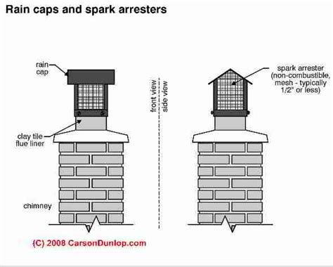 Chimney Rain Cap Inspection Chimney rain cap or top cover inspection, defects & repairs