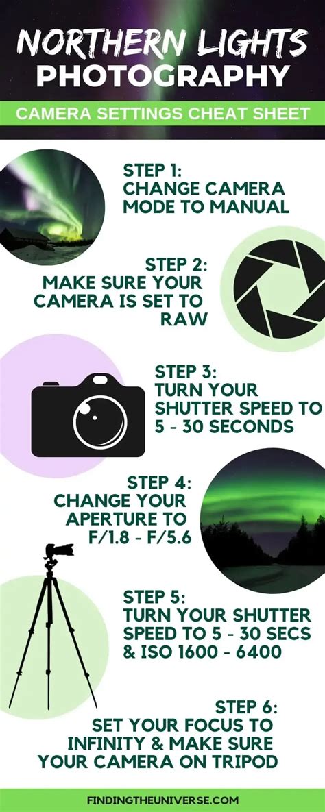 Photography Cheat Sheet: How to Shoot the Northern Lights Photography ...