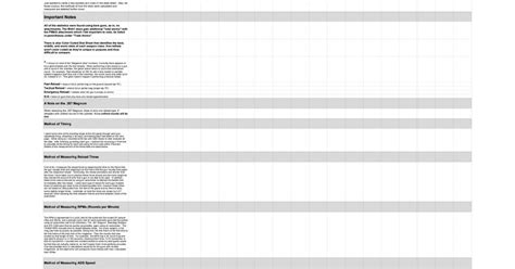 Updated Weapons Stat Sheet : r/ReadyOrNotGame