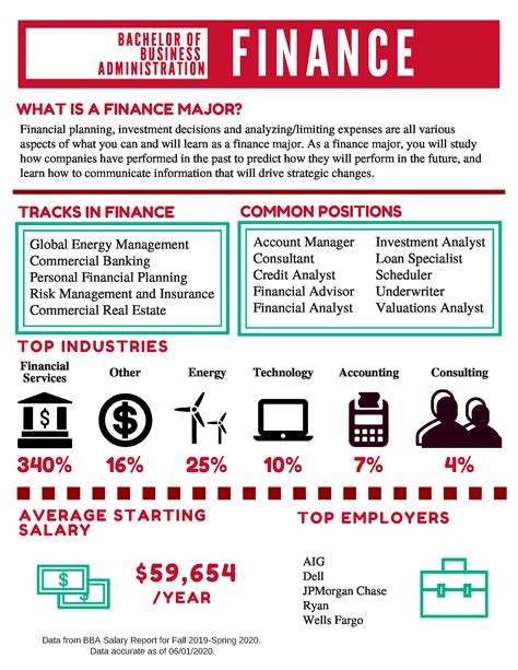 Finance Major Career Overview – Rockwell Career Center | Bauer College ...