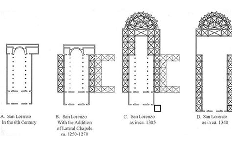 San Lorenzo Maggiore floor plan. | Renaissance architecture, Floor plans, San lorenzo