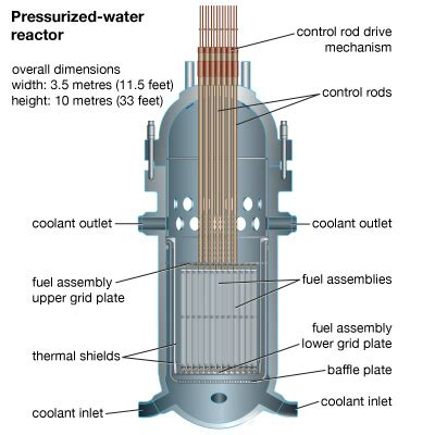 Industry Developments: Cooling Nuclear Power Plants | Advanced Thermal ...