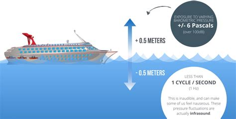 cruise_ship_diagram_web - Kevin Allan Dooley Inc.