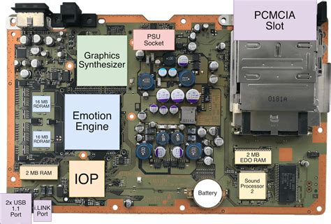 PlayStation 2 Architecture | A Practical Analysis