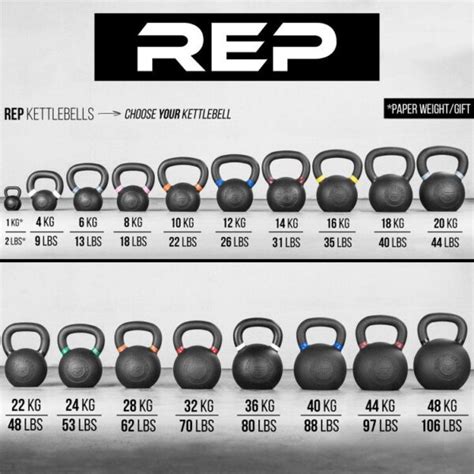 REP Fitness KG Kettlebells | Garage Gym Reviews