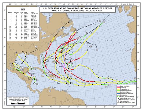 2011 Atlantic Hurricane Season