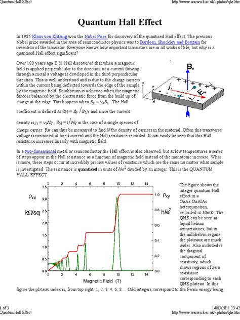 Quantum Hall Effect | Particle Physics | Physical Chemistry