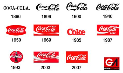 ¿Cuáles son los logos más representativos del siglo XX?