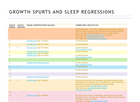 Growth spurt / developmental leap calendar | Baby growth spurts, Wonder weeks baby, Baby growth