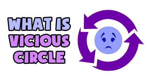 What is Vicious Circle | Explained in 2 min - YouTube