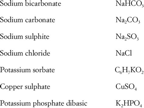 Salts compound tested against Penicillium digitatum. Salts Chemical ...