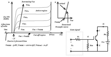 Switching Characteristics Of Igbt And Mosfet