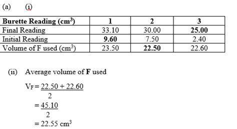 Chemistry Paper 3, Nov-Dec 2017