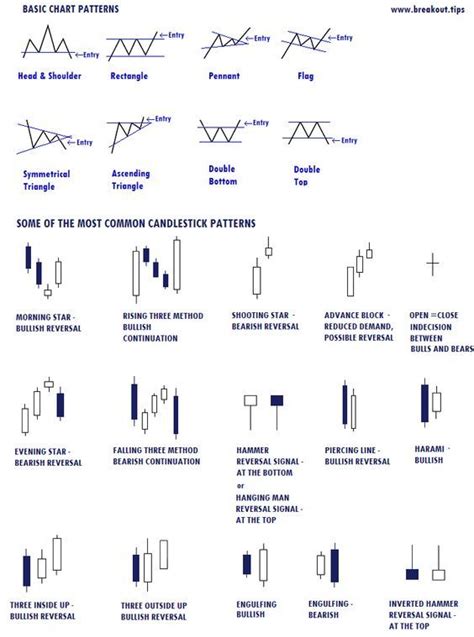 forex cheat sheet - Google Search Forex Trading Tips, Learn Forex Trading, Forex Trading ...