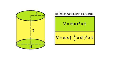 Cara Menghitung Volume Tabung: Rumus Dan Contoh Soal - Cilacap Klik