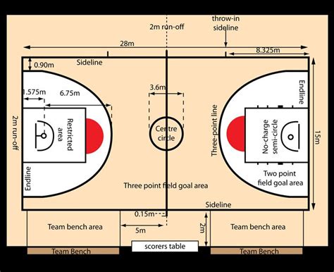 Lapangan Bola Basket Dan Ukurannya - Homecare24