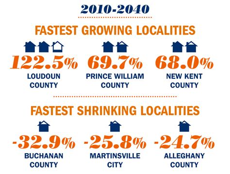 Virginia’s changing demographics – The Bull Elephant