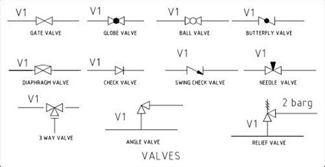 100 PVC water main valve symbol - Google Search | Schematic drawing ...