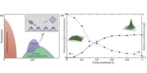 Frontera Supercomputer Explore Light-induced Superconductivity - QS Study