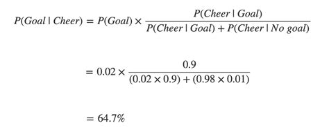 Bayes' Rule – Explained For Beginners