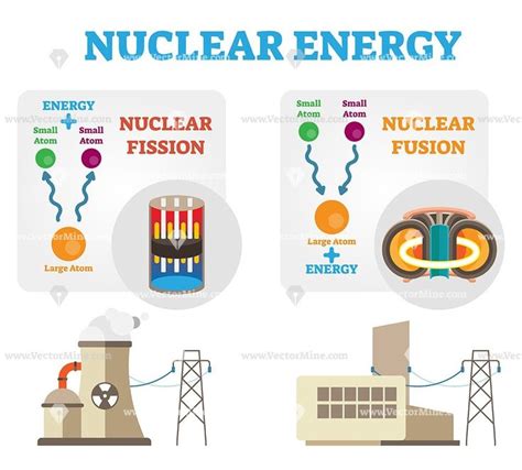 Nuclear energy: fission and fusion concept vector illustration diagram - VectorMine | Nuclear ...