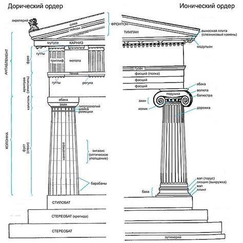 Doric Temple Diagram - Wiring Diagram Pictures