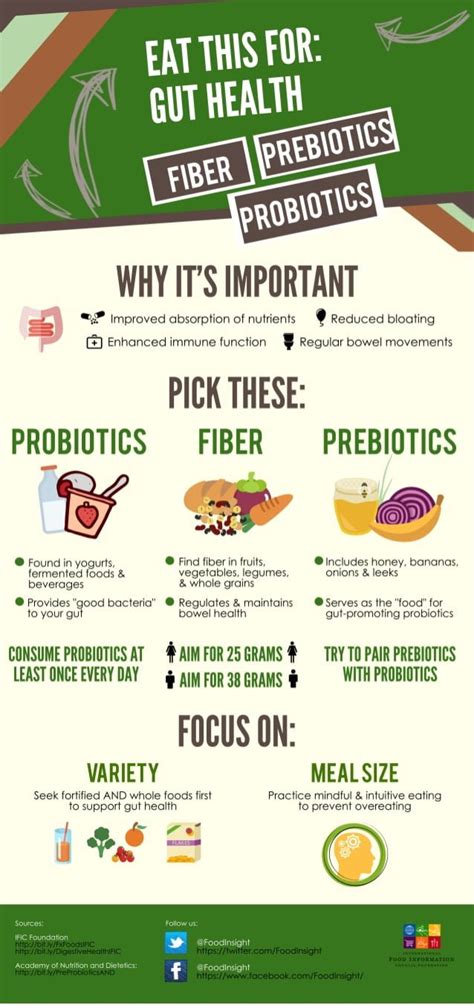 Eat This For: Optimal Gut Health [INFOGRAPHIC] – Food Insight