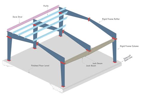 Isometric : Jack Beam at Interior Column Location