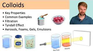 Examples Of Colloids Mixtures